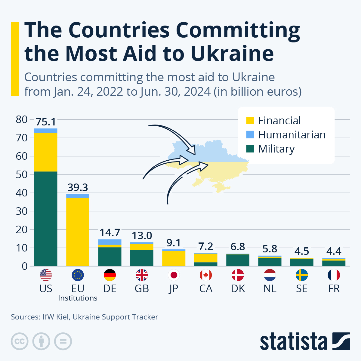 Infographic: The Countries Committing the Most Aid to Ukraine | Statista