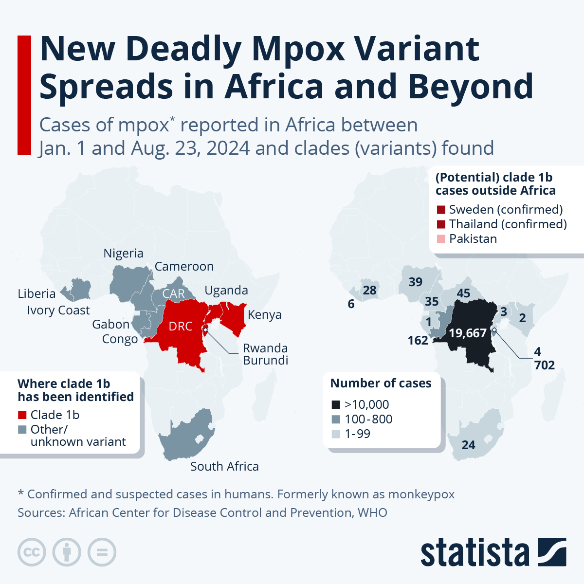 Infographic: The Mpox Epidemic in Africa | Statista