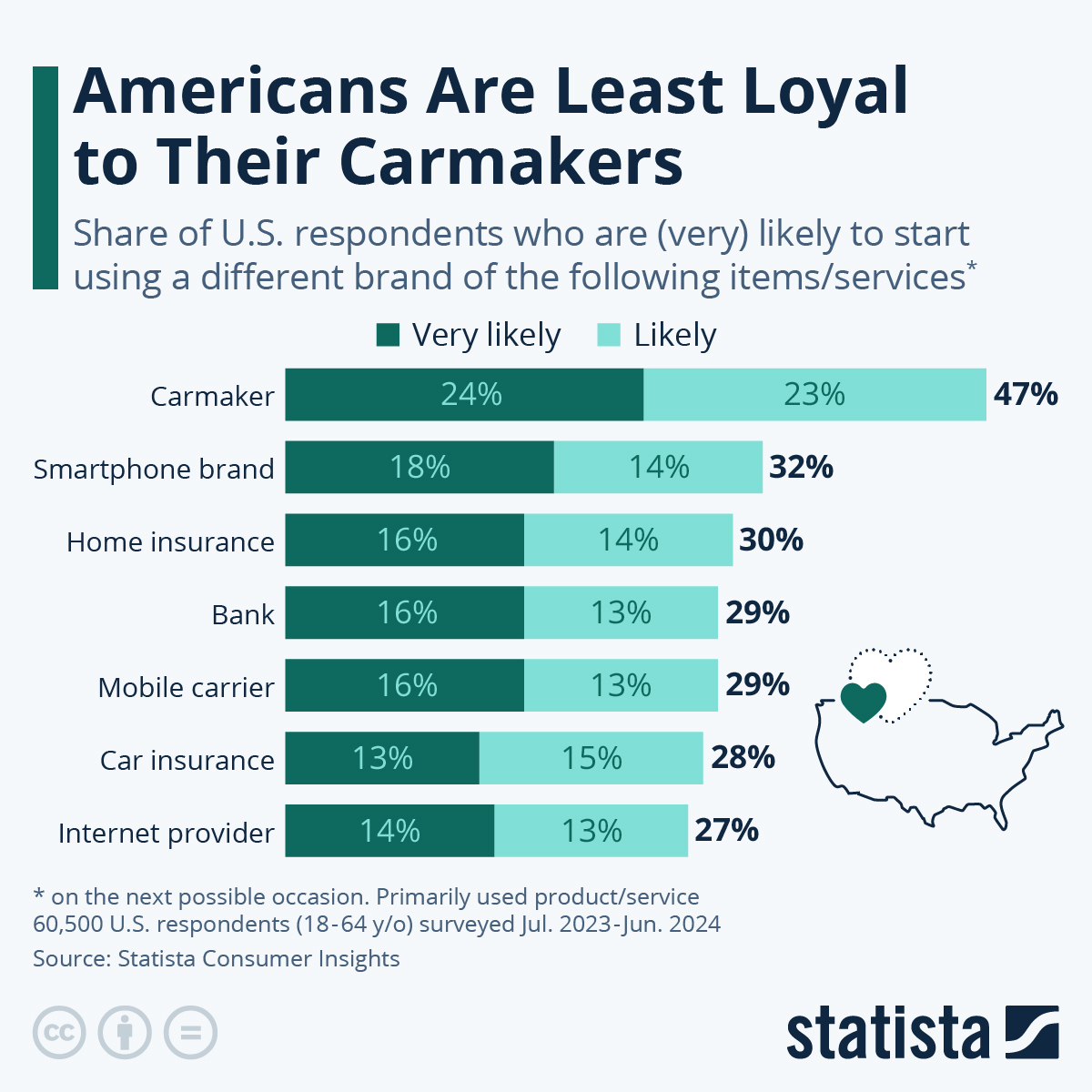 Infographic: Americans Are Least Loyal to Their Carmakers | Statista